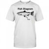 Fish diagram meme shirt