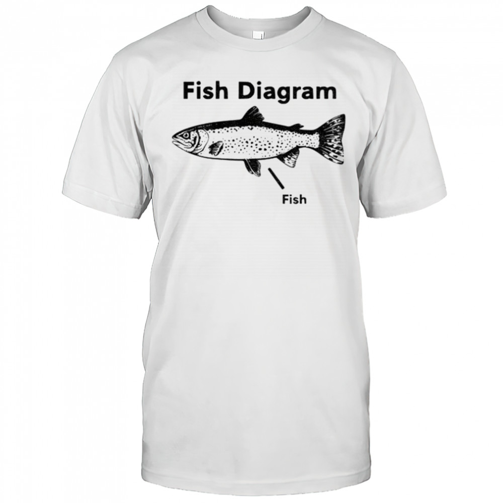 Fish diagram meme shirt